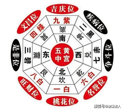 三煞位化解|風水中的「三煞位」是什麼？